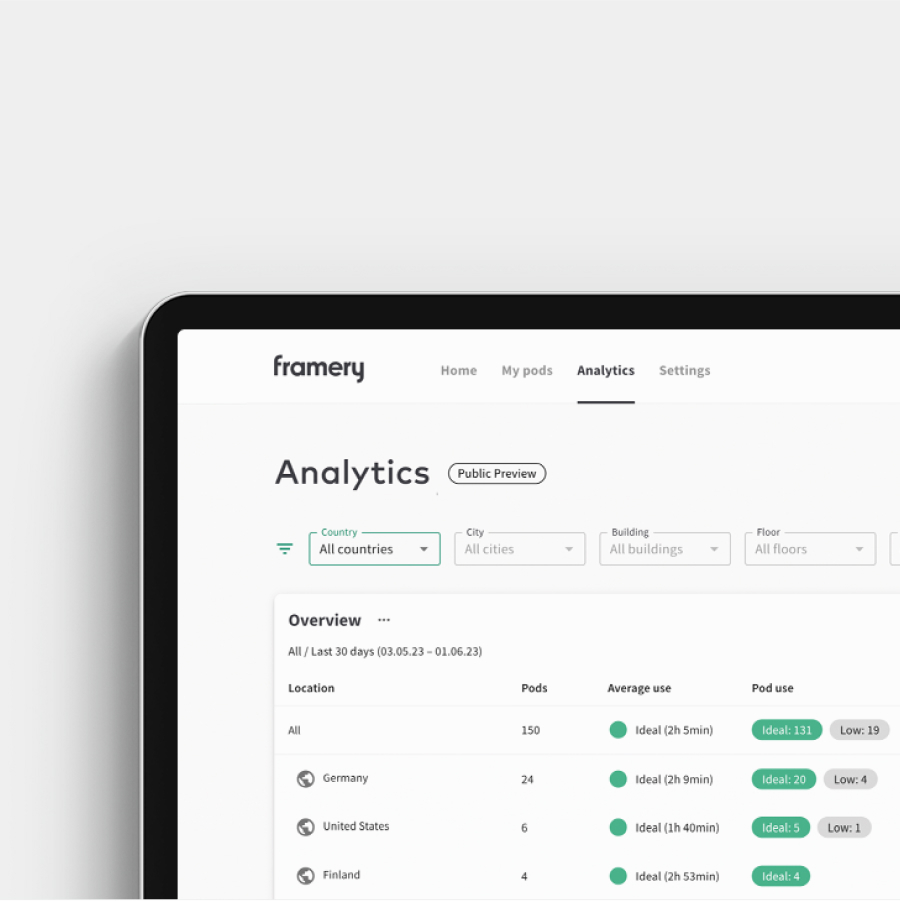 Framery analytics